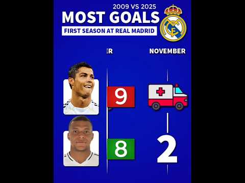 First SEASON AT Real Madrid💀👑 #mbappe #ronaldo #realmadrid