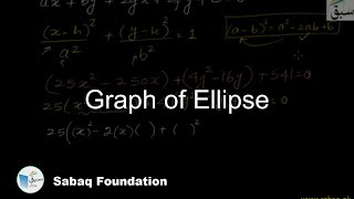 Graph of Ellipse