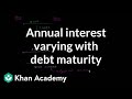 Understanding Interest Rates and Loan Duration