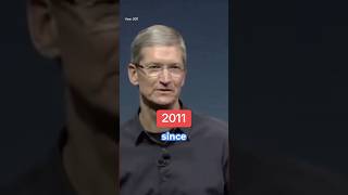 If you put $10,000 in Apple stock when Tim Cook started, you’d have …