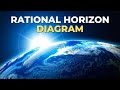 Celestial Navigation Concepts Assessment