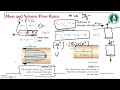 Fluid Dynamics Concepts and Principles