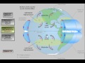 Coriolis Effect and Global Winds