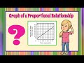Understanding Graphs of Fluid Rates