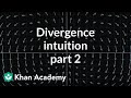 Understanding Divergence in Vector Fields