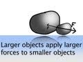 Understanding Motion: Correcting Misconceptions