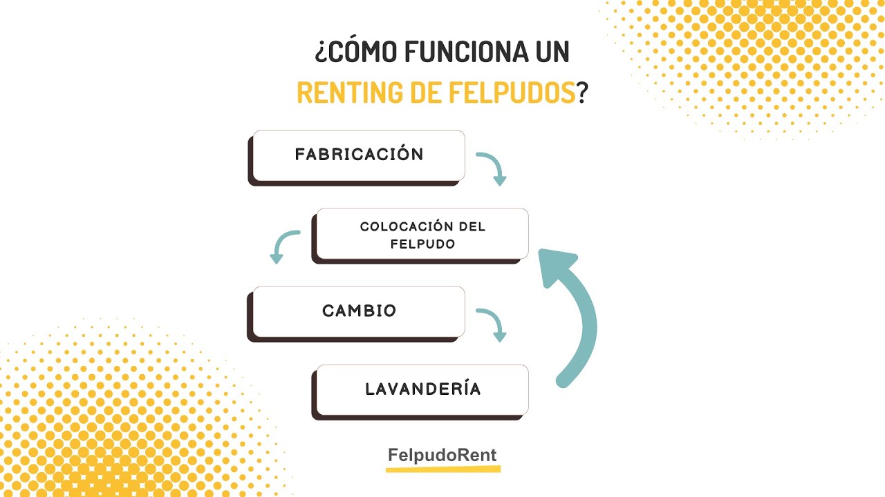 Video Felpudos de Felpudo Rent