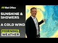 Weather Forecasting and Conditions