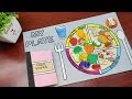 Food Groups and Healthy Eating
