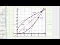 Understanding Inverse Functions and Derivatives
