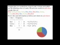 Understanding Graphs and Data Representation