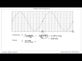 Understanding Wave Frequency and Period