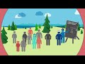 Mineral Exploration and Development Process