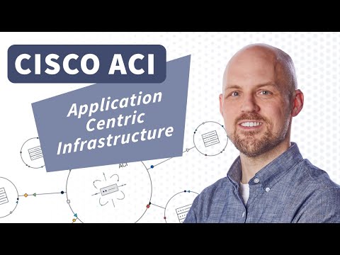 Cisco ACI Concepts and Features | Why Cisco ACI Matters | What is Cisco ACI Trying to Accomplish?