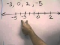 Comparing Integers: A Quick Assessment