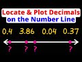 Plotting Decimals on a Number Line