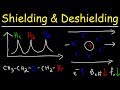Understanding NMR Spectroscopy