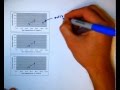 Outliers and Influential Points in Statistics