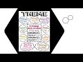 Determining Theme in 7th Grade ELA