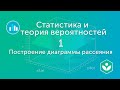 Анализ зависимости среднего балла от времени проведения экзамена
