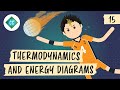 Chemical Reactions and Thermodynamics Concepts