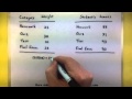 Understanding Weighted Means and Scores