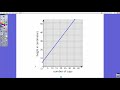 Proportional and Linear Relationships