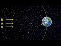 Foucault Pendulum and Earth's Rotation