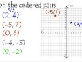 Graphing Ordered Pairs Made Easy