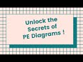 Potential Energy Diagrams and Reactions