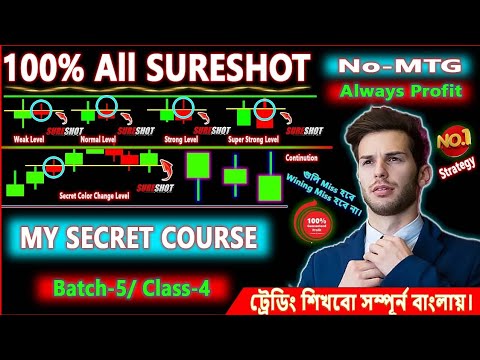 100% PROFIT Guranted || Batch-5 / 4th Class || 30 Days Challenge Profitable Traders 2025 | #trading