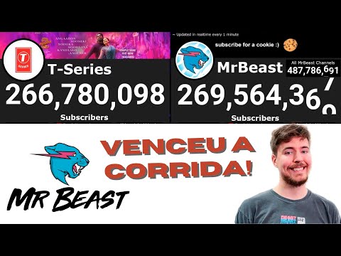 Mr.  Beast se torna o maior canal do mundo