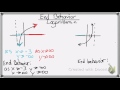 End Behavior of Graphs