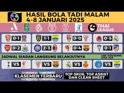 HASIL BOLA TADI MALAM 8 Januari 2025 - Carabao Cup Arsenal, BRI Liga 1, Copa Del Rey, A League