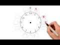 Understanding Analog Clock Readings