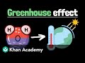 Understanding Greenhouse Gases and Their Impact