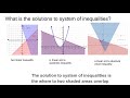 Solving Systems of Equations and Inequalities