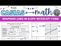Graphing Lines in Slope-Intercept Form