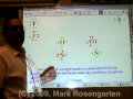 Covalent and Ionic Bond Concepts