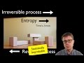 Understanding the Second Law of Thermodynamics