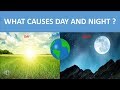 Earth's Rotation and Revolution Concepts