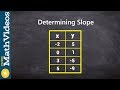 Determining Negative Slope from a Table of Values