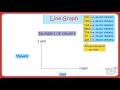 Understanding Line Graphs and Data Representation