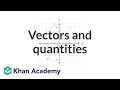 Understanding Vectors U, V, and W