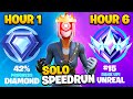 Gameplay Strategies and Player Reactions