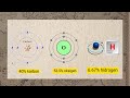 Mass Percentages in Chemical Compounds
