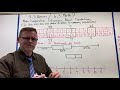 Statistical Measures and Inferences