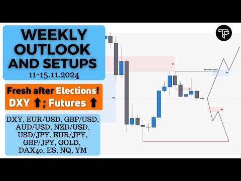 Weekly outlook and setups VOL 264 (11-15.11.2024) | FOREX, Indices