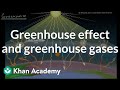 Exploring the Greenhouse Effect and Its Gases