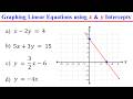 Graphing Linear Equations and Intercepts